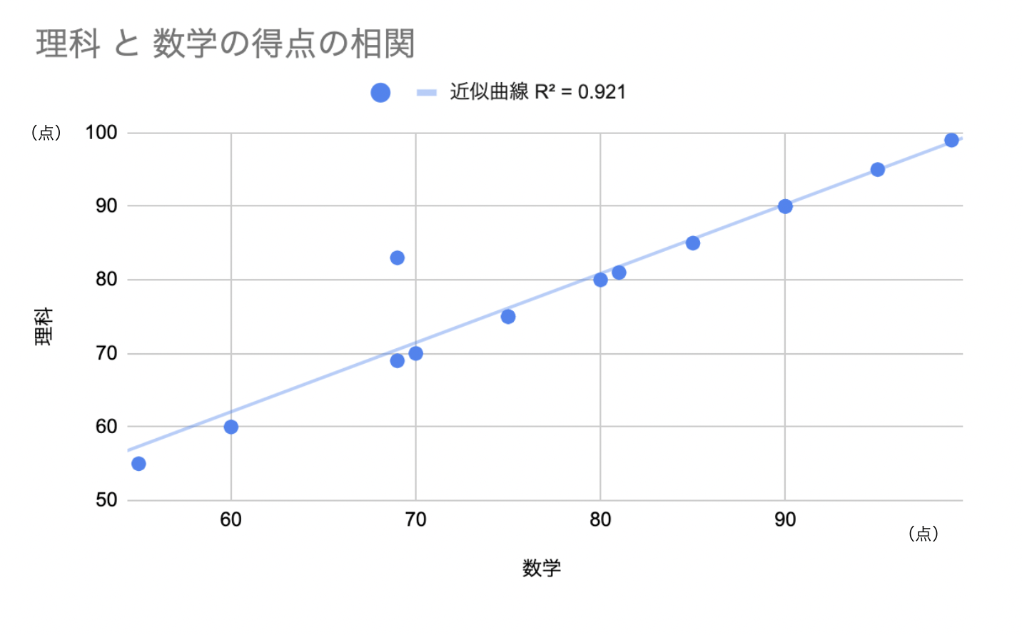 04_近似曲線.png