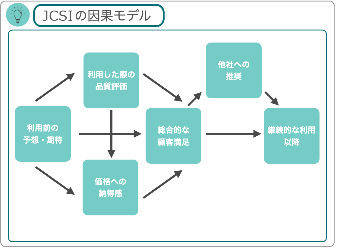 JCSIの因果モデル