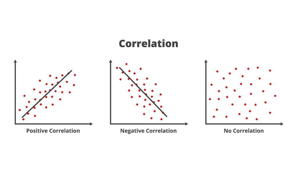 correlation-analysis
