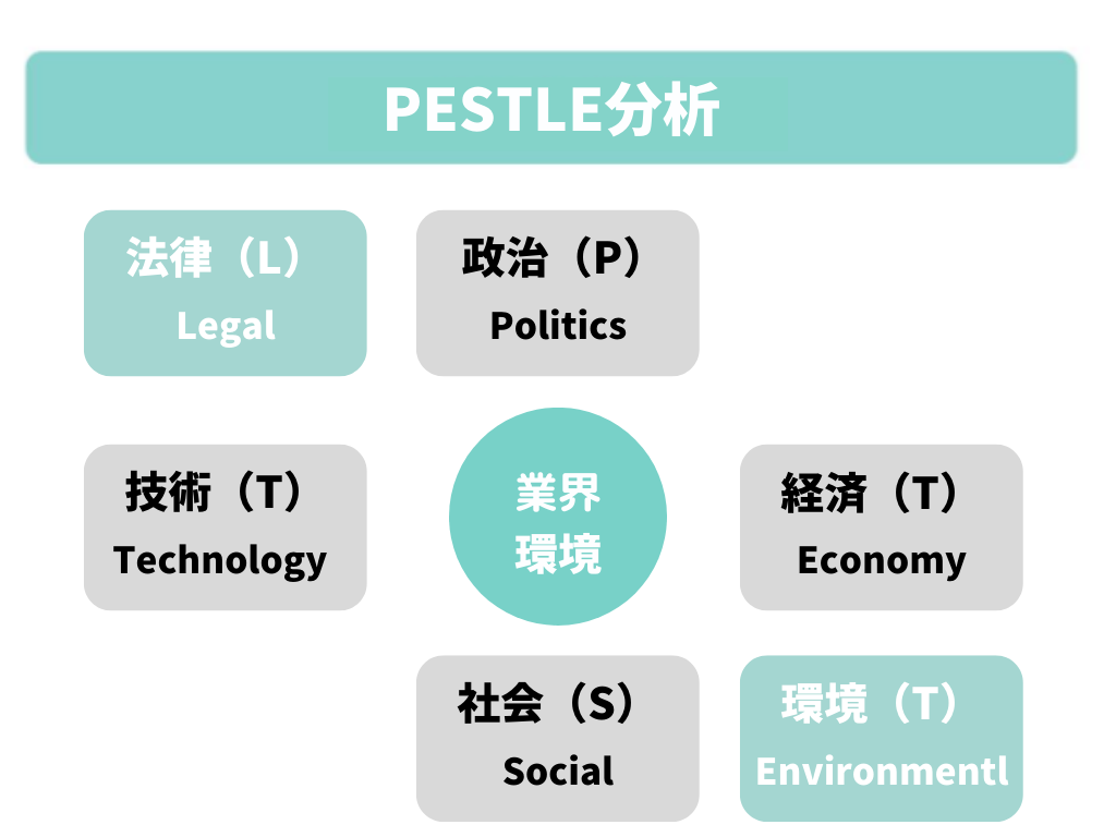 3_PESTLE分析.png