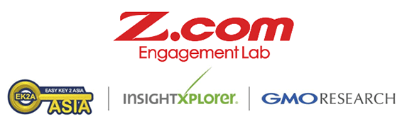 Z.com Engagement Lab